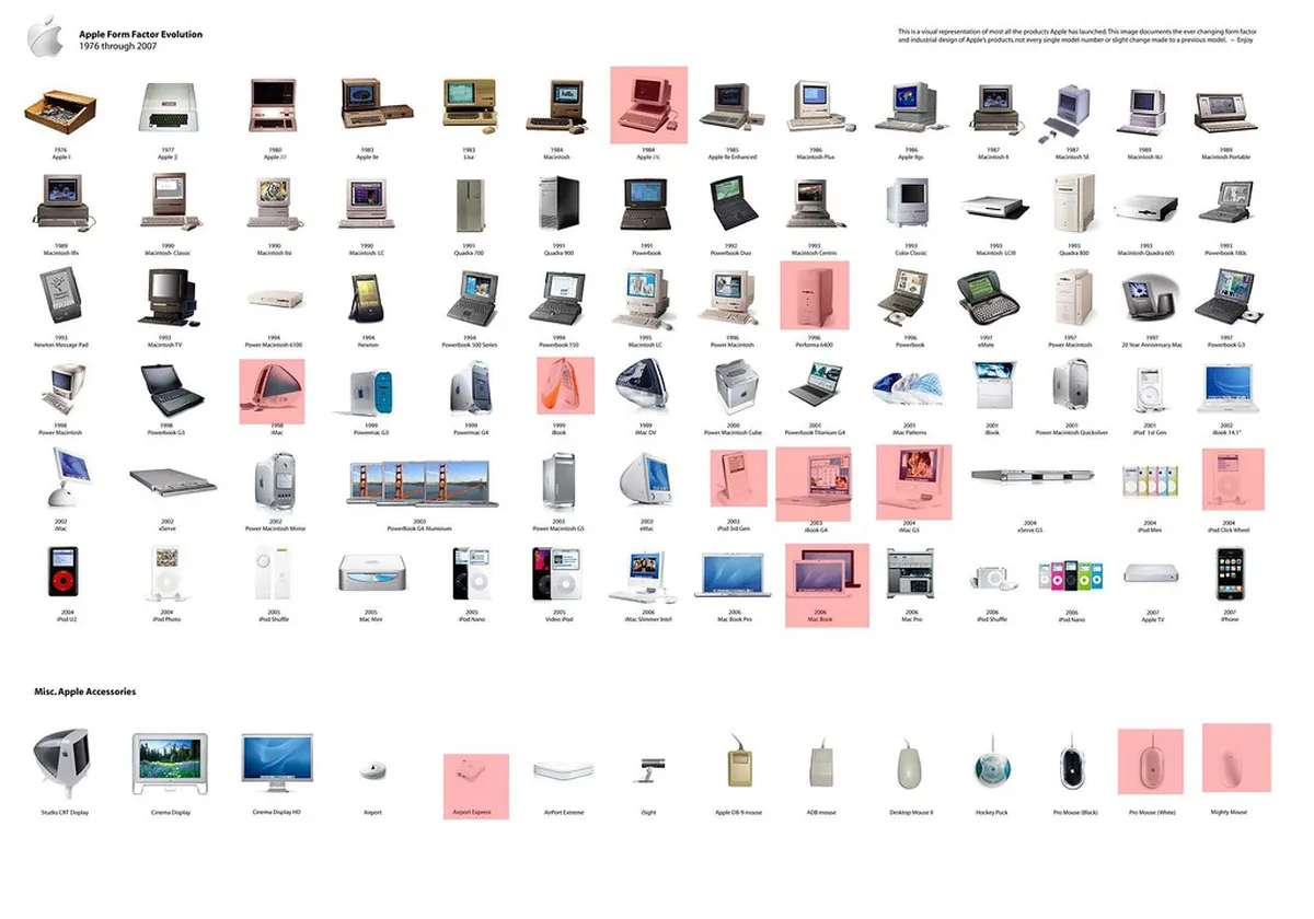 Best Navigation Apps for Walking in Lisbon 2025